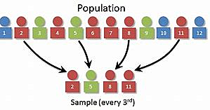 Janurauy-1-1930 WW2 Systematic