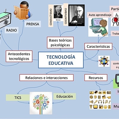 Timeline: Desarrollo de las tecnologías en los contextos educativos