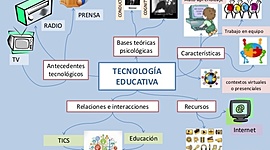Timeline: Desarrollo de las tecnologías en los contextos educativos