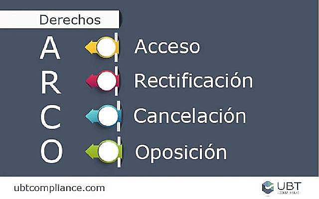 Derecho a la protección de datos incorporado a la Constitución.