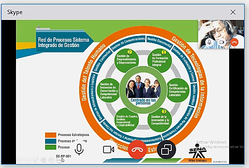 Encuentro Skype - Avance definición de actividades lineas de trabajo