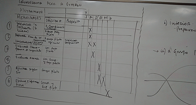 Sesión de trabajo: CRONOGRAMA general para implementar lineas de acción