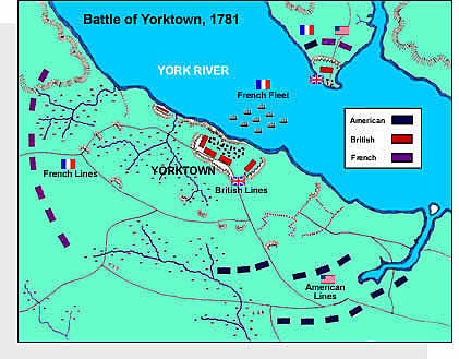 Battle Of Yorktown