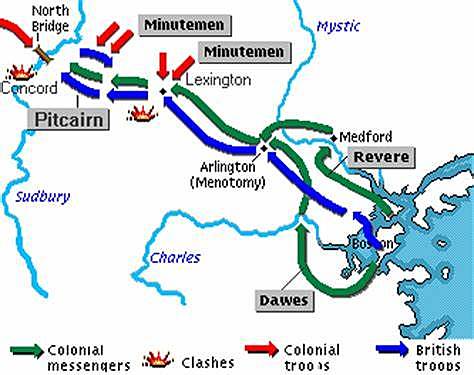 Battles of Lexington and Concord