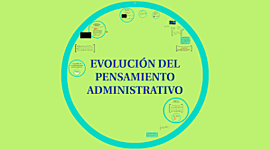 Timeline: Evolución del pensamiento administrativo