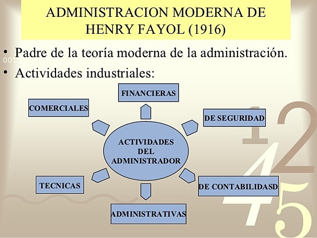 Teoría de la administración operacional moderna (Administration Industrie/le et Genérale) Henri Fayol