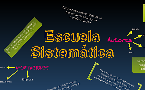Escuela de Sistemas (Norbert Wiener, March, Murdick, Ross, Churchman y Bertalanffy)