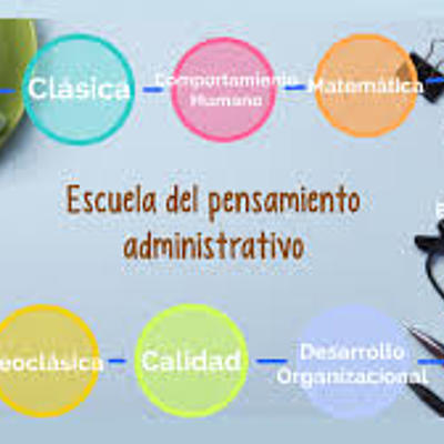 Timeline: ENFOQUES Y ESCUELAS DEL PENSAMIENTO ADMINISTRATIVO