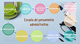 Timeline: ENFOQUES Y ESCUELAS DEL PENSAMIENTO ADMINISTRATIVO
