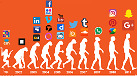 Timeline: Evolucion de las redes de datos