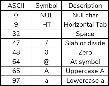 Creacion de codigo ASCII