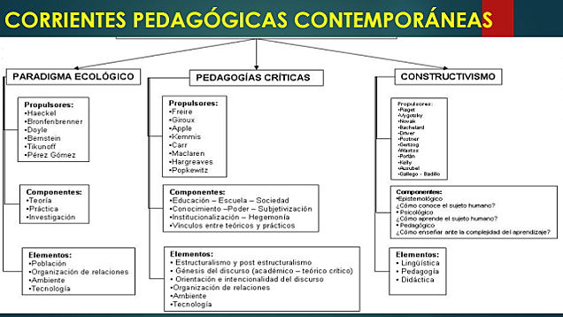 TEÓRICOS DE LA PEDAGOGÍA CONTEMPORÁNEA
