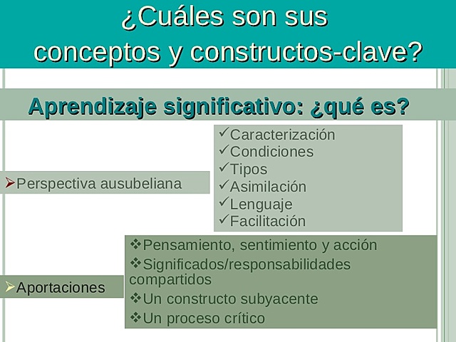APRENDIZAJE SIGNIFICATIVO: SIGNIFICADOS Y RESPONSABILIDADES COMPARTIDOS