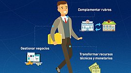 Timeline: Transición sobre el pensamiento administrativo