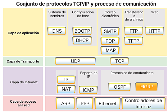 PROTOCOLO  TCP/IP