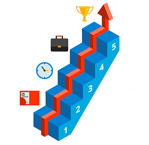 Orientación a resultados.