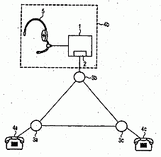 Creación del primer sistema de conmutación.
