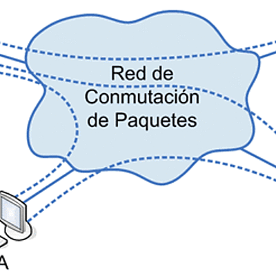 Timeline: Orígenes y evolución de las redes de datos