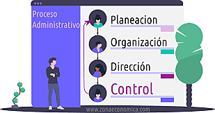 Henri Fayol-Teoría de la administración operacional moderna.