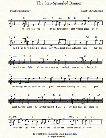 Star Spangled Banner Written