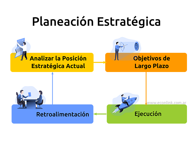 Orígenes de la Planeación Estratégica