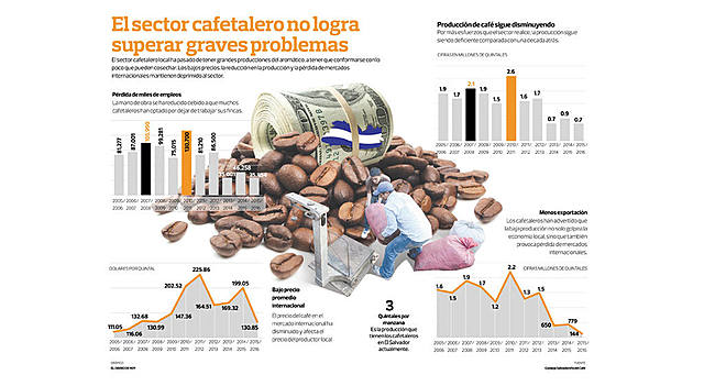 se privatiza el cafe