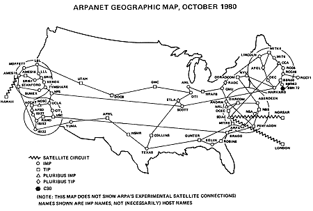 ARPANET