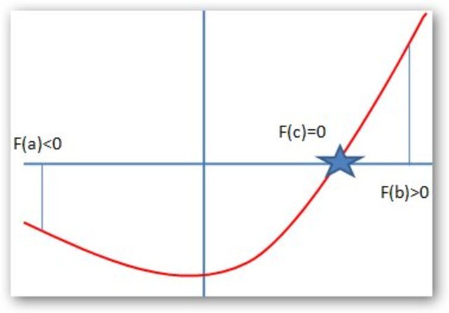 Bolzano: Teorema del valor medio