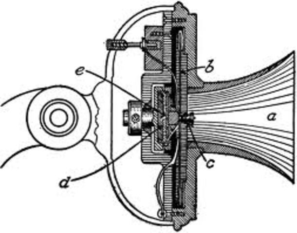 Alexander Graham Bell