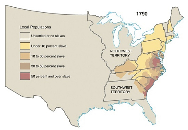 Distribution of Slaves