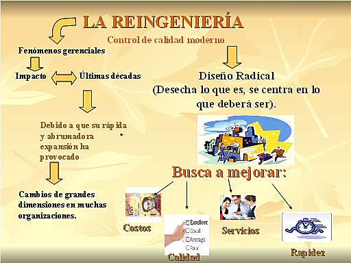 Teoría de la Reingeniería (Michael Hammmer y James Champy)
