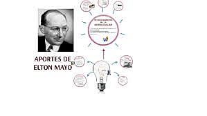 Ciencias del comportamiento.