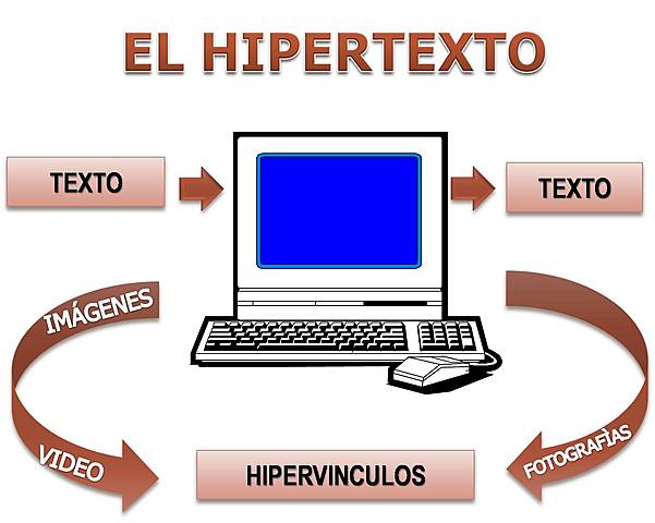 El Hipertexto - Internet.