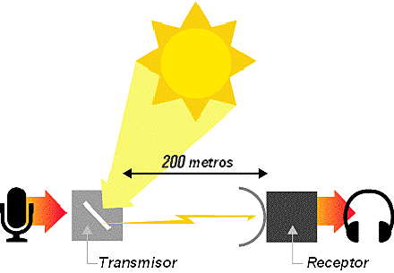 Edad de la transmisión Inalambrica
