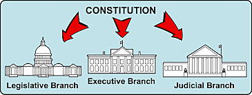 The Constitution