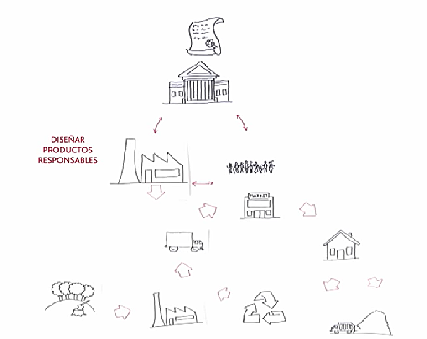 MODELO DE CONSUMO CIRCULAR
