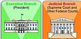 Executive & Judicial Branches