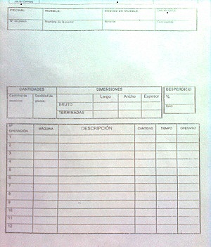 Cartas de producción