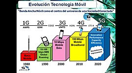 Timeline: evolucion de la comunicacion a nivel global
