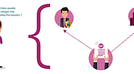 Timeline: Evolución de la Protección de Datos en México