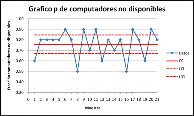 Gráficas de control en los laboratorios Bell