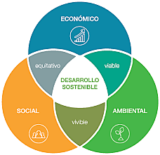 DESARROLLO SOSTENIBLE