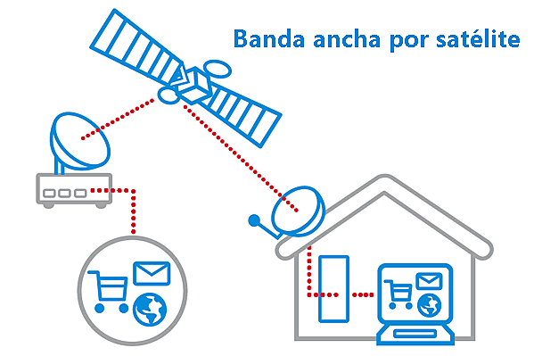 Internet banda Ancha
