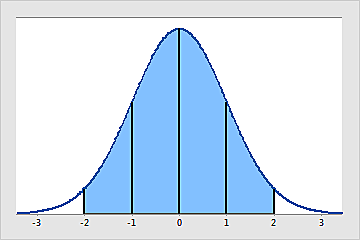 Barnett evalua el cambio medicamente importante de un resultado de laboratorio utilizando los valores normales.