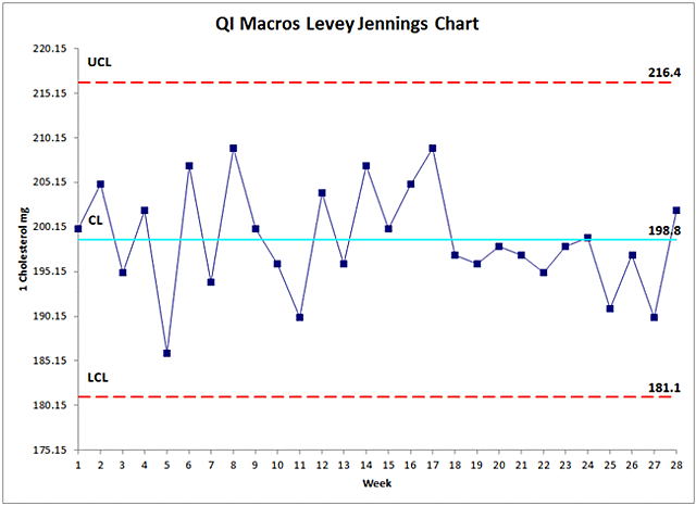 Gráfica de Levey-Jenning