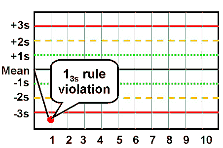 Variación biológica individual