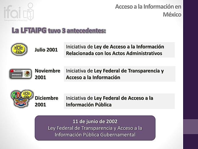 CREACIÓN DE LA LEY FEDERAL DE TRANSPARENCIA Y ACCESO A LA INFORMACIÓN PUBLICA GUBERNAMENTAL