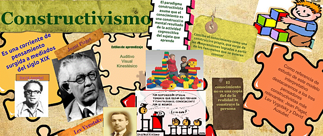 TEORÍA CONSTRUCTIVISTA (1907)
