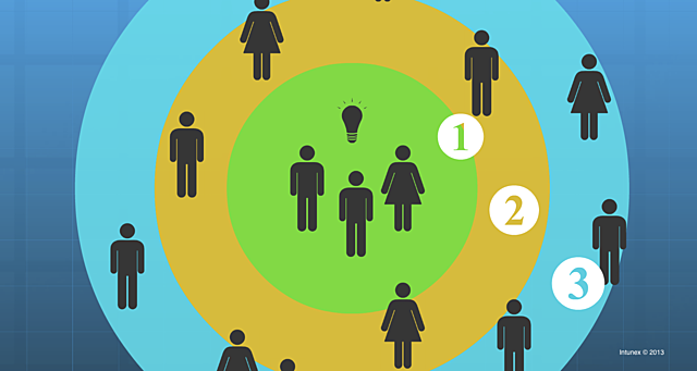 El control de la Información