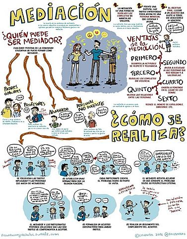 PRINCIPIOS PEDAGÓGICOS SEGÚN RAFAEL FLORES (2005)